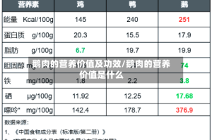 鹅肉的营养价值及功效/鹅肉的营养价值是什么