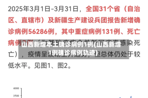 山西新增本土确诊病例1例(山西新增1例确诊病例轨迹)