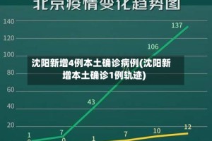沈阳新增4例本土确诊病例(沈阳新增本土确诊1例轨迹)