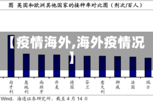 【疫情海外,海外疫情况】