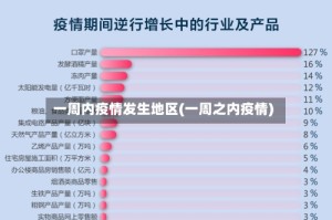 一周内疫情发生地区(一周之内疫情)