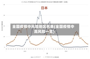 全国疫情中风险地区名单(全国疫情中高风险一览)