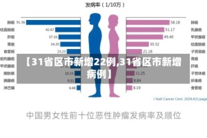 【31省区市新增22例,31省区市新增病例】