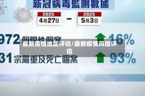 最新疫情地区评估/最新疫情风险评估