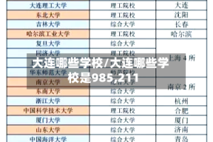 大连哪些学校/大连哪些学校是985,211