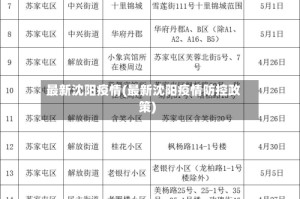 最新沈阳疫情(最新沈阳疫情防控政策)
