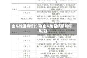 山东地区疫情如何(山东地区疫情如何防控)