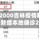 单日新增超2000吉林疫情释疑/吉林昨日新增本地确诊2例