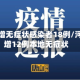 河北新增无症状感染者18例/河北新增12例本地无症状