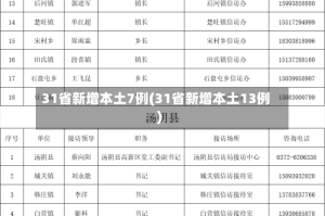 31省新增本土7例(31省新增本土13例)