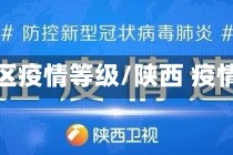 陕西地区疫情等级/陕西 疫情等级