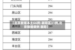 【北京新增本土66例:朝阳区31例,北京新增病例 朝阳】