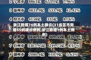 浙江新增74例本土确诊(31省区市新增55例确诊病例,浙江新增1例本土病例)