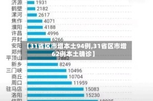 【31省区市增本土94例,31省区市增62例本土确诊】