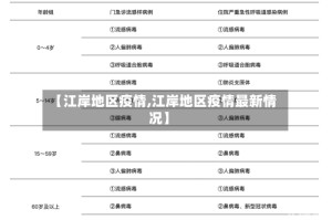 【江岸地区疫情,江岸地区疫情最新情况】