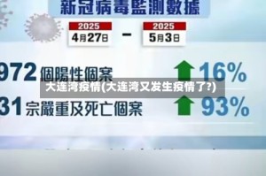 大连湾疫情(大连湾又发生疫情了?)
