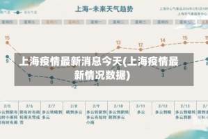 上海疫情最新消息今天(上海疫情最新情况数据)