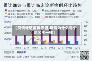 【疫情地区差异原因,疫情为什么每个地区不一样】