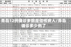 青岛12例确诊多数是结核病人/青岛确诊多少例了