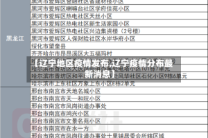 【辽宁地区疫情发布,辽宁疫情分布最新消息】