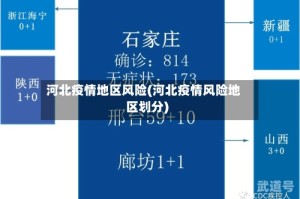河北疫情地区风险(河北疫情风险地区划分)