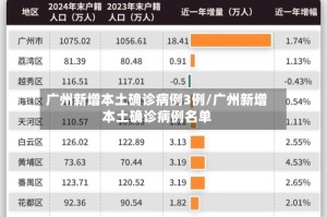 广州新增本土确诊病例3例/广州新增本土确诊病例名单