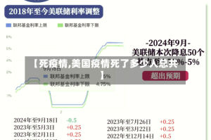 【死疫情,美国疫情死了多少人总共】