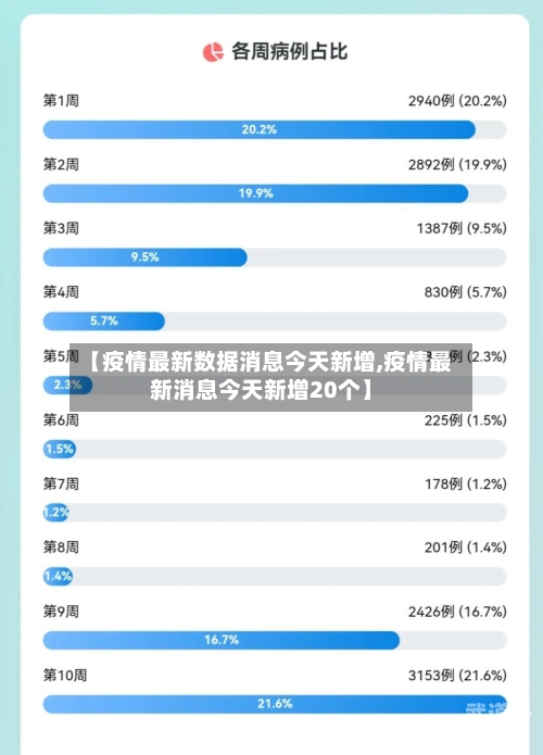 【疫情最新数据消息今天新增,疫情最新消息今天新增20个】-第2张图片