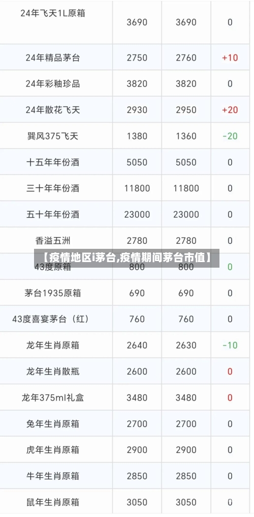 【疫情地区i茅台,疫情期间茅台市值】-第2张图片