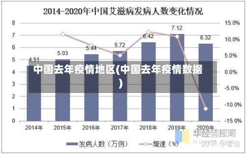中国去年疫情地区(中国去年疫情数据)-第2张图片