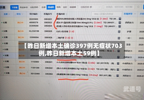 【昨日新增本土确诊397例无症状703例,昨日新增本土59例】-第1张图片