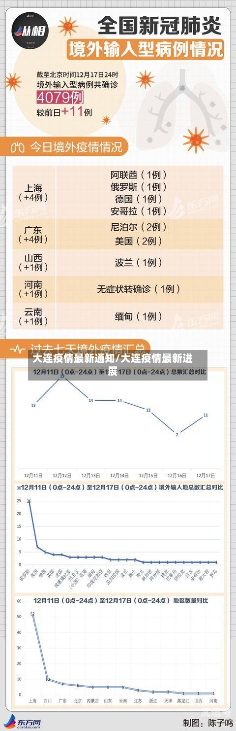 大连疫情最新通知/大连疫情最新进展-第2张图片