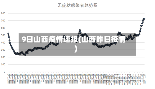 9日山西疫情速报(山西昨日疫情)-第3张图片
