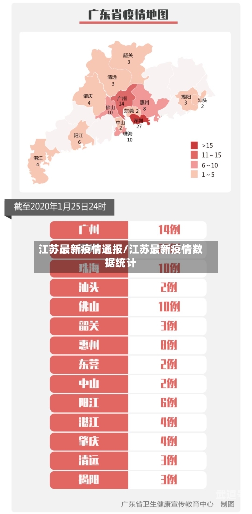 江苏最新疫情通报/江苏最新疫情数据统计-第3张图片