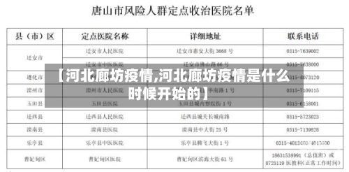 【河北廊坊疫情,河北廊坊疫情是什么时候开始的】-第3张图片