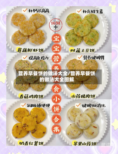 营养早餐饼的做法大全/营养早餐饼的做法大全图解-第2张图片