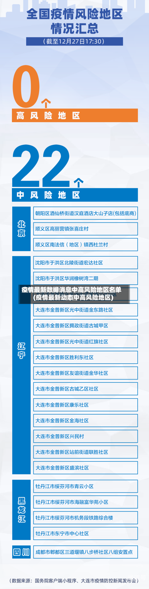 疫情最新数据消息中高风险地区名单(疫情最新动态中高风险地区)-第1张图片